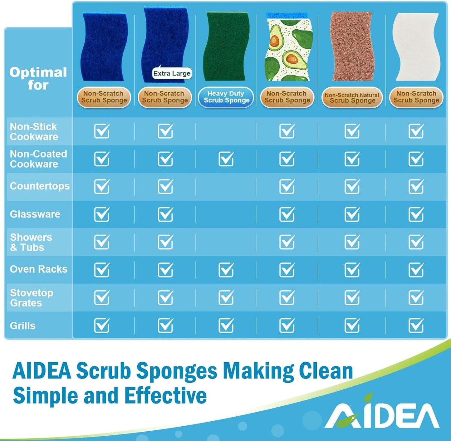 Non Scratch Scrub Sponge-24Count, Sponges Kitchen, Sponges for Dishes | Cleaning Sponge, Cleans Fast without Scratching, Stands up to Stuck-On Grime, Cleaning Power for Kitchen, Household